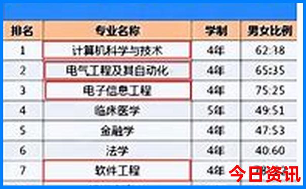 2025年光彩照人的生肖女